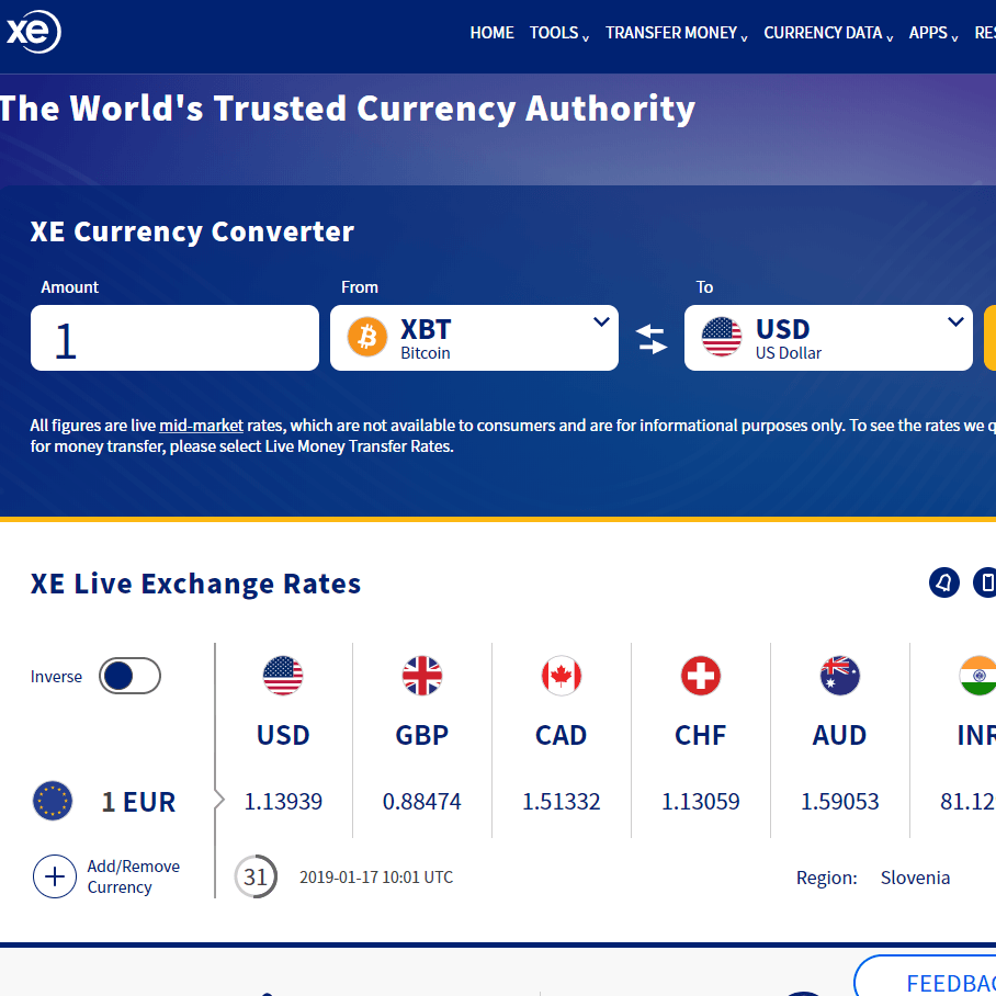 Xe currency exchange rate history