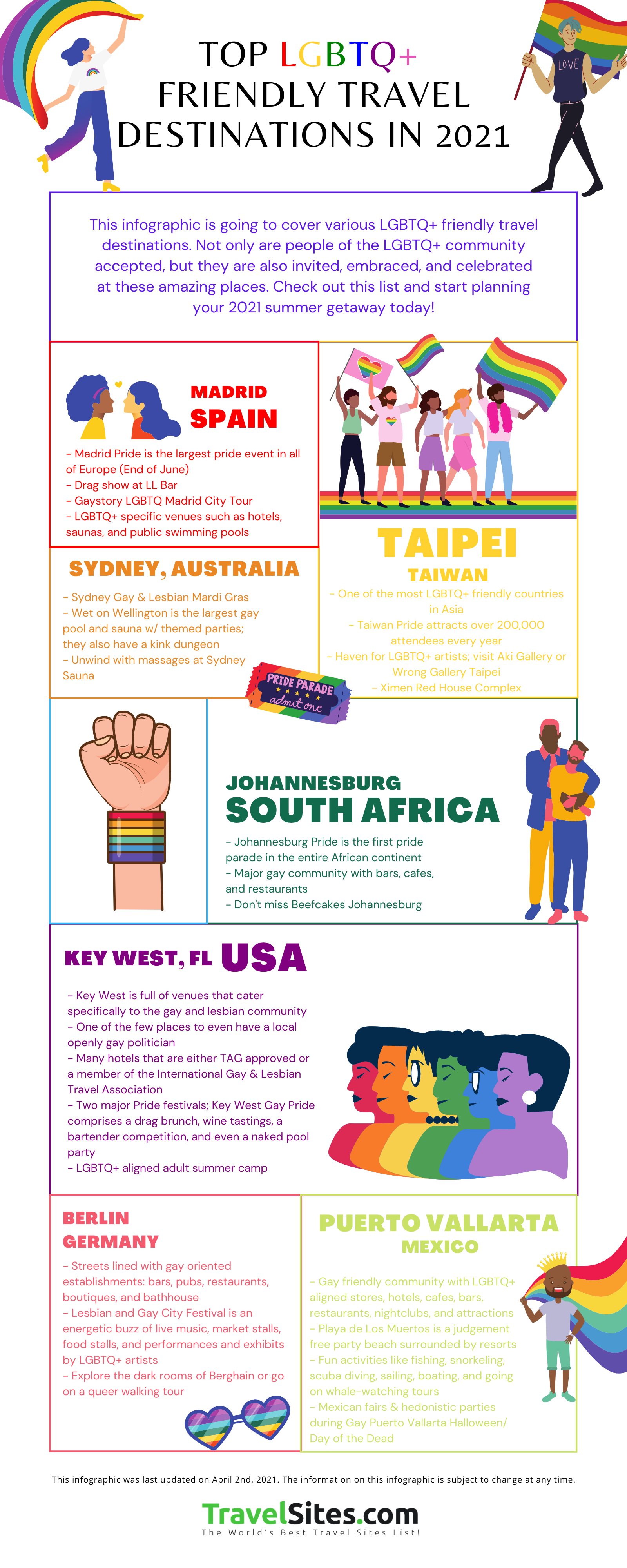 Top LGBTQ+ Friendly Travel Destinations in 2022