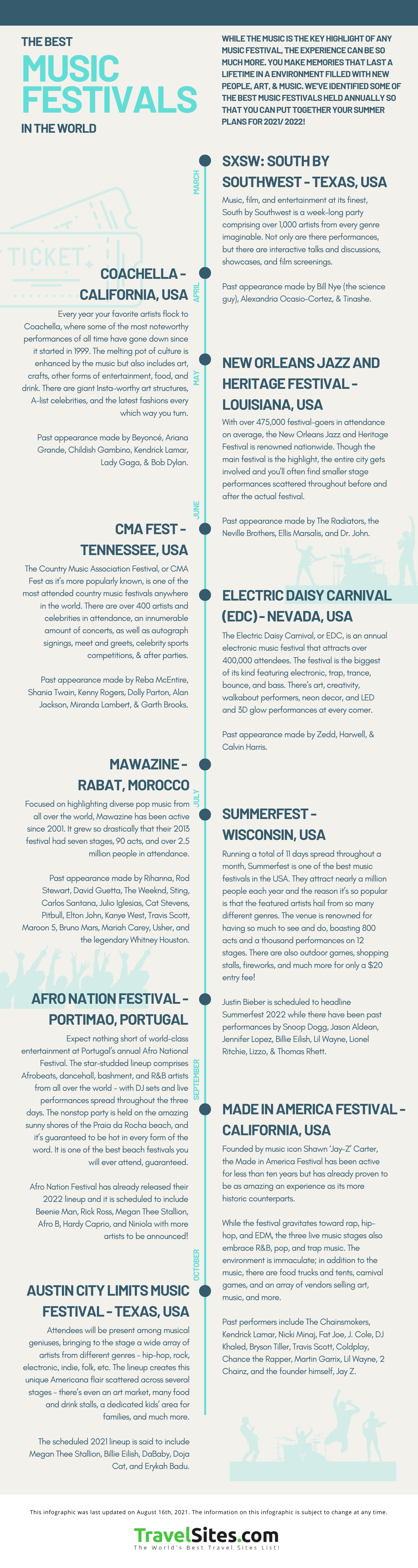 The Best Music Festivals in the World