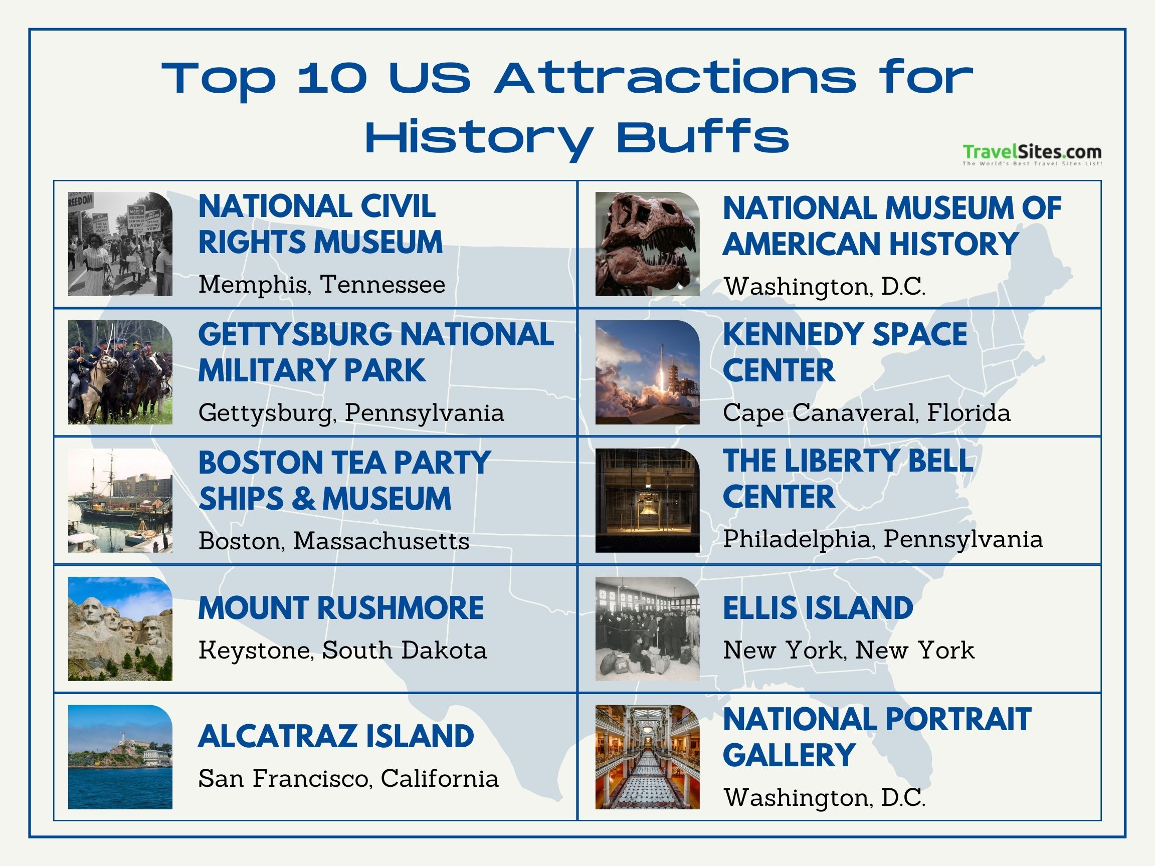 Top 10 US Attractions for History Buffs